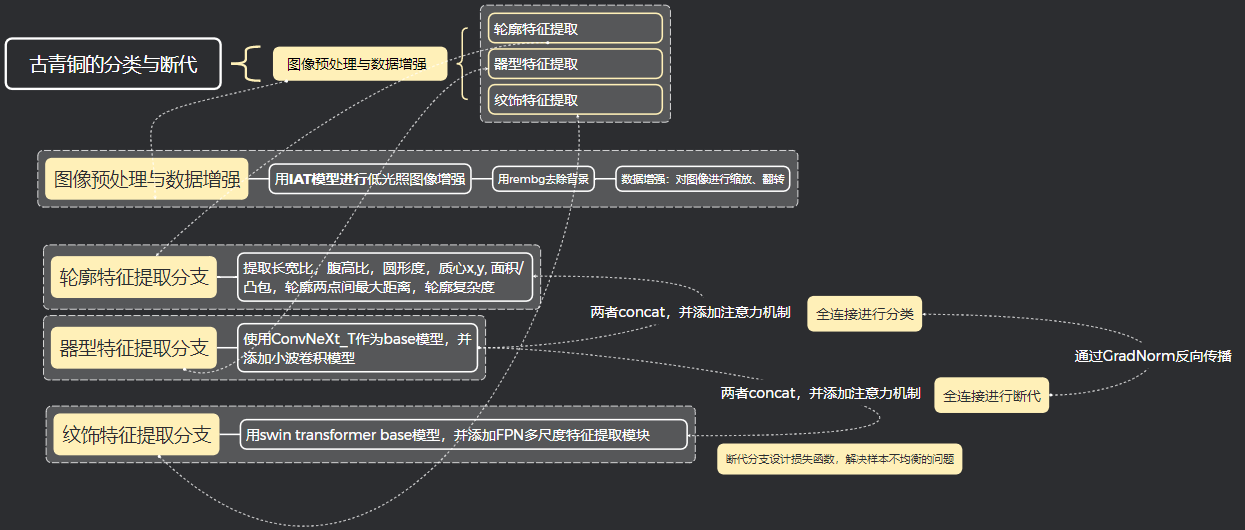 Project 2 Image 1